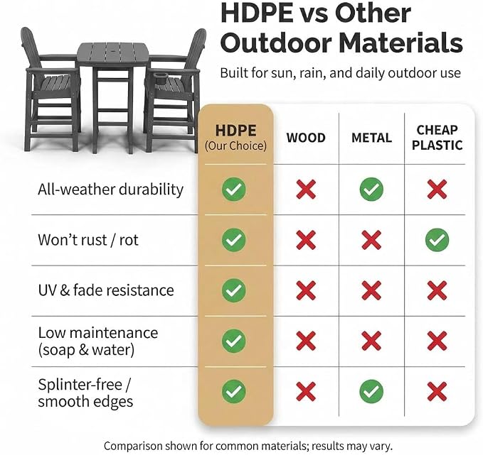 WILLIAMSPACE Height Patio Bar Table Set of 3, Outdoor Square Bar Table with Umbrella Hole, 2 Bar Stools with Cup Holders, 3-Piece All-Weather Outdoor Bistro Set for Kitchen Outside (Grey)
