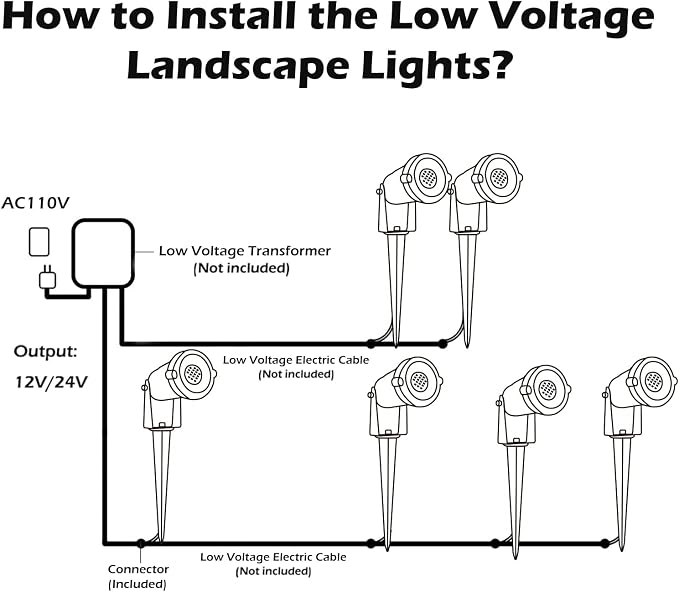 REEGOLD Low Voltage Landscape Lights Outdoor: 7W 700LM LED Landscape Lighting with Connectors for Tree Garden Yard Pathway | 12V 24V Warm White 2700K Spotlights | IP65 Waterproof | 6 Pack