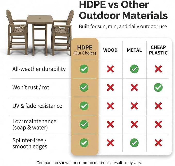 WILLIAMSPACE Height Patio Bar Table Set of 3, Outdoor Square Bar Table with Umbrella Hole, 2 Bar Stools with Cup Holders, 3-Piece All-Weather Outdoor Bistro Set for Kitchen Outside (Antique Oak)
