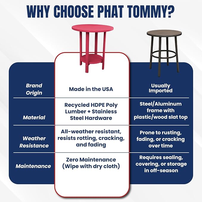 Phat Tommy Round Bar Height Patio Table - Outdoor Bar Table - Balcony Height Patio Furniture for Your Deck - Poly Outdoor Furniture, Cranberry Red