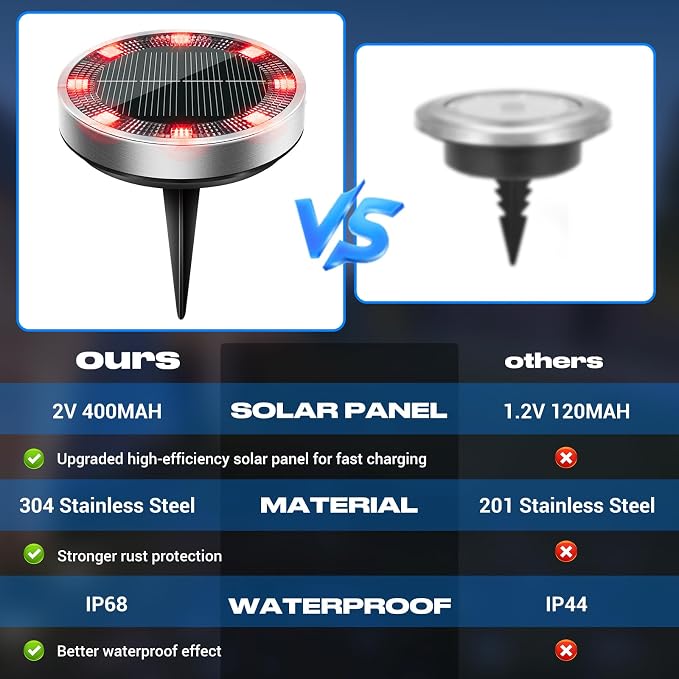 Solar Ground Lights Outdoor, 12 Pack Flat Solar Powered Disc Lights, IP68 Waterproof, Anti-Rust, Landscape Lighting for Pathway Garden Yard Lawn Walkway Landscape Driveway, Red