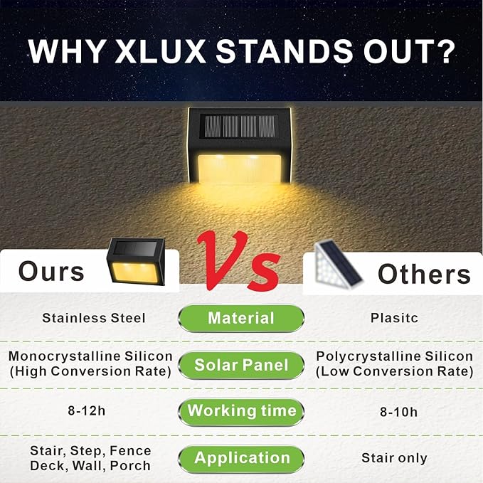 Warm White Solar Lights for Deck Step Fence, Black SST Housing, 6 Pack | Soft warm non-glare LED lamp, sturdy stainless steel casing with black coating, for deck, step, fence, pathway, Rainproof
