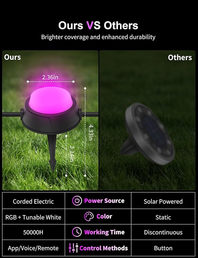 Outdoor Ground Lights 26 Pack, 58FT RGBCW Pathway Lights Wired | Tunable White Landscape Lights, DIY Scene Modes, IP65 Waterproof, for Path Yard Lawn Patio, Holiday Decor, App/Remote Control