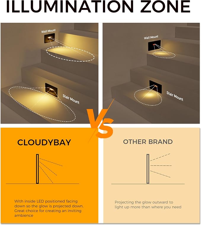 CLOUDY BAY 120V 5CCT Dimmable LED Indoor Outdoor Step Light,2700K/3000K/3500K/4000K/5000K,Stair Light,Black,Pack of 3