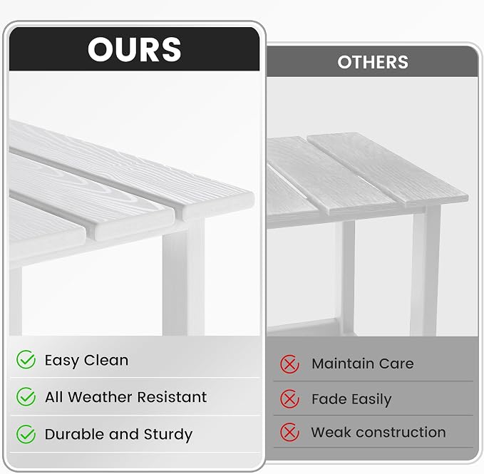 Kromax Outdoor Side Table, Adirondack Square Outdoor Patio Table, Easy Maintenance & Weather Resistant, HDPE End Tables for Backyard, Pool, Patio, Porch, White