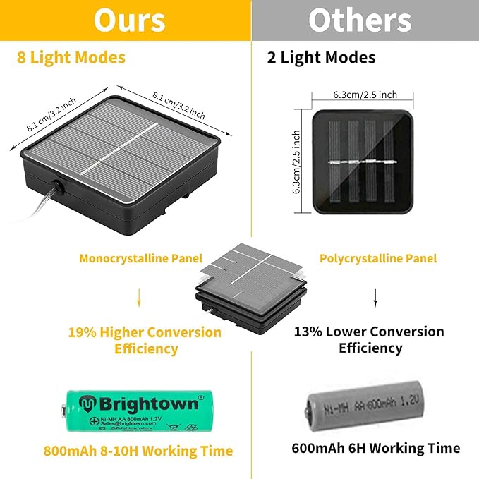 Solar String Lights Outdoor, 2 Packs Total 132 Ft 400 LED Lights Warm White | IP65 Waterproof Solar Fairy Lights with 8 Modes, Twinkle Solar Powered Outdoor Lights for Patio Yard Trees Wedding Christmas