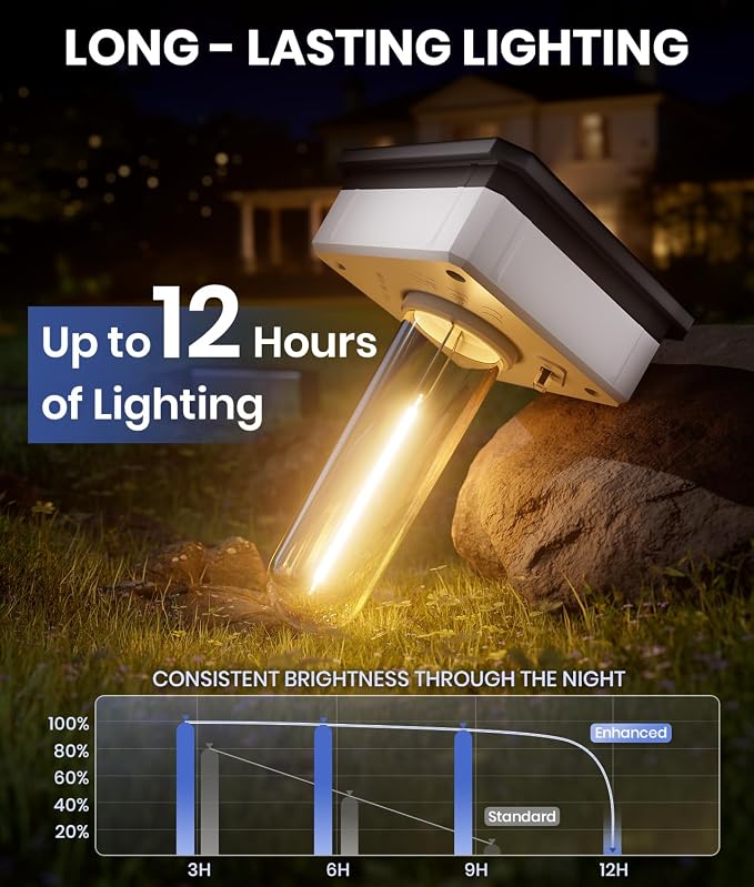 NEWMESSI Solar Pathway Lights Outdoor, 4 Pack Garden Lights IP65 Waterproof, Bright Solar Powered for Outside Yard Path Lawn Walkway Driveway Lighting Landscape Decor (Warm White)