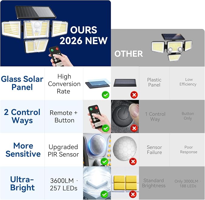 Solar Flood Lights, 3600LM 270° Motion Sensor Outdoor Lights-Remote | 4 Heads 3 Modes Solar Lights Outdoor, Glass Panel, IP65 Waterproof Outdoor Security Lights for Yard Patio Garage- 4Pack Black