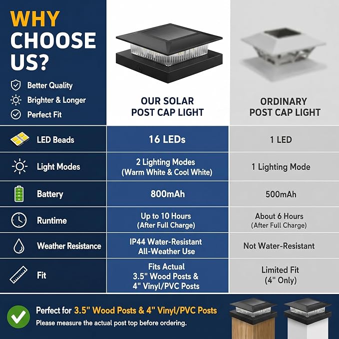 16 Pack Solar Post Cap Lights 4x4, Dual-Color Waterproof Fence Post Solar Lights, Fits 4x4 Vinyl or 3.5x3.5 Wood Posts, Dusk to Dawn Outdoor Lighting for Deck, Garden & Porch Decor, Black