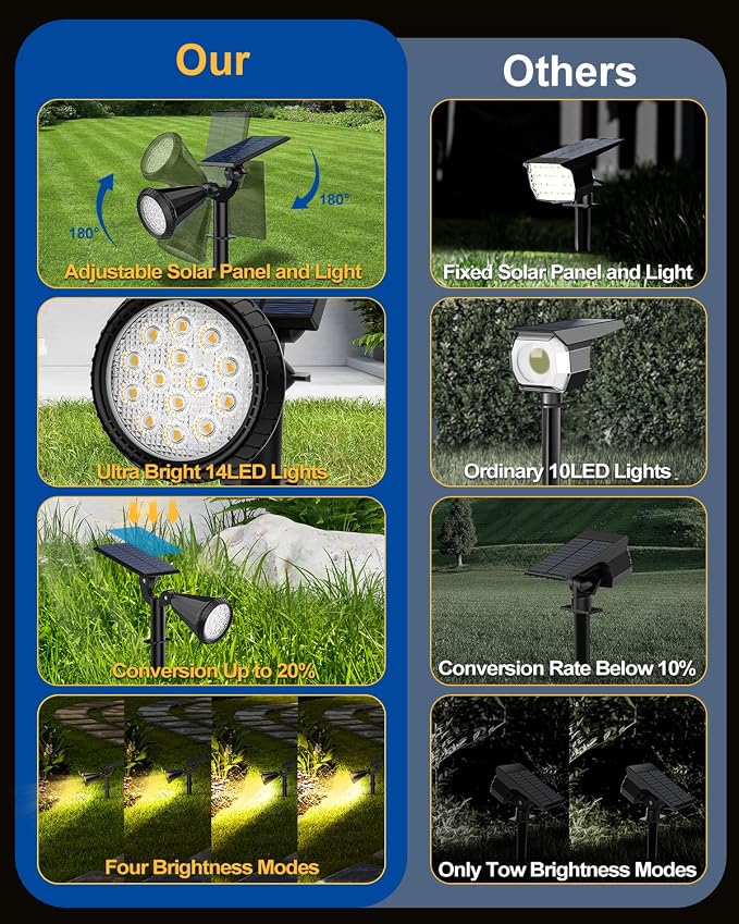 Solar Spot Lights Outdoor, 4 Pack Outdoor Solar Lights for Yard, 4 Lighting Mode Solar Landscape Spotlights with Auto On/Off, 2-in-1 Waterproof Wall Lights for Garden, Walkway (Warm White)