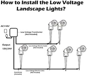 REEGOLD Low Voltage Landscape Lights Outdoor: 7W 700LM LED Landscape Lighting with Connectors for Tree Garden Yard Pathway | 12V 24V Warm White 2700K Spotlights | IP65 Waterproof | 12 Pack