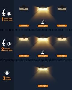 470 LED Clip On Solar Lights Outdoor, Warm White Motion Sensor Lights 2Pack | 1500LM Solar Fence Lights with 300° Wide Angle, 3 Modes, IP65 Waterproof Clip on Solar Security Lights for Fence, Patio, yard
