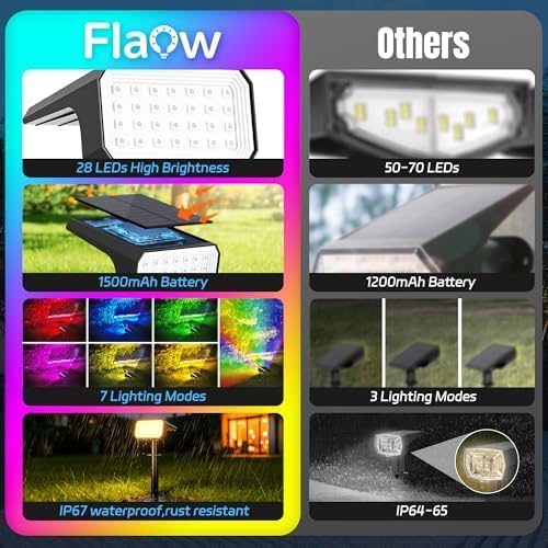 Solar Spot Lights Outdoor RGB Color Changing, 10 Pack, 28 LED | IP67 Waterproof, 7 Modes Auto On/Off, for Yard Garden Pathway Walkway Tree Patio Driveway