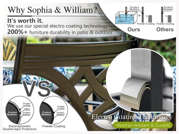 Sophia & William Patio Dining Set, Steel, Black | Umbrella Hole, Swivel Chairs, E-Coated, Cushions Included, For Patio, Garden and Yard