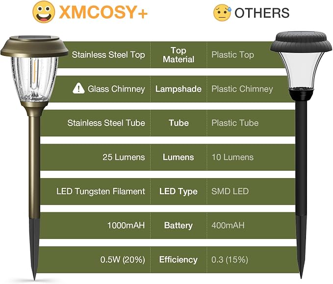 XMCOSY+ Solar Lights Outdoor, 10/25 LM 2 Lighting Modes Garden Lights 6 PCS | IP65 Waterproof Glass & Metal Garden Lights, Warm White LED Solar Powered Landscaping for Yard Pathway Walkway Driveway Patio
