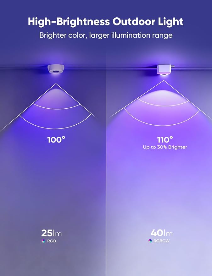 RGBW Permanent Outdoor Lights 300ft, 40ML, with 216 LED Bulbs, White | IP67 Waterproof, 111 Scene Modes, 2700K Warm White, Music Sync, Individual Control, Eave Lights Compatible with Alexa