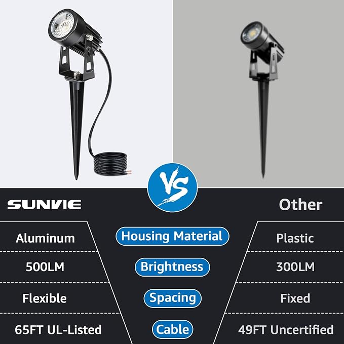 SUNVIE All-in-One Low Voltage Landscape Lighting Kit, Dusk to Dawn, 8 PCS | 3000K LED Low Voltage Landscape Lights, IP65 Waterproof, 3W Aluminum Landscape Spotlights for Yard Garden Tree House
