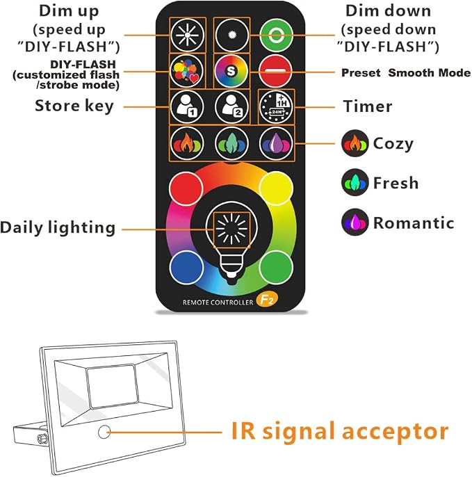 Led Flood Light 500W Equivalent, RGBW Led Outdoor Lights Colored Floodlight | Remote Control, 50W,5000ML 2700K,120 Colors, Timing, Dimmable, Custom Modes, Landscape Lighting (2 Pack)