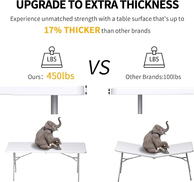 6FT Folding Tables – Heavy Duty Portable Foldable Picnic Table with Built-in Handle, 450 lb Capacity – Ideal for Events, Parties, Crafts, Camping & Dining (6-Pack, White)
