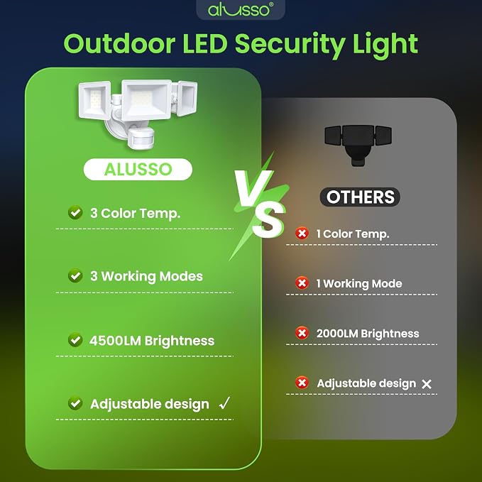 ALUSSO 2 Pack Motion Sensor Outdoor Lights Hardwired(Not Solar),40W 4500LM Flood Lights Outdoor 120V,3 Modes(Dusk to Dawn/Auto/On Time),3CCT 3000K/4000K/6500K Security Light for Garage Yard Porch,ETL