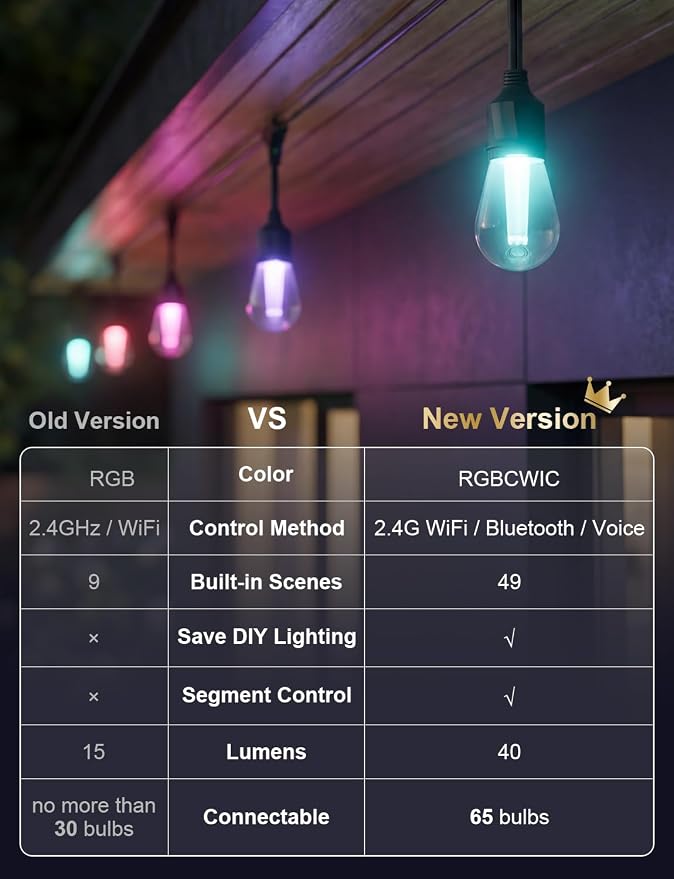 XMCOSY+ Smart Outdoor String Lights 72.5FT, LED Patio Lights App Control | DIY Color Changing, RGBCW Dimmable White, Segment Control, Alexa Voice Control, Shatterproof IP65 Waterproof Outside Lights