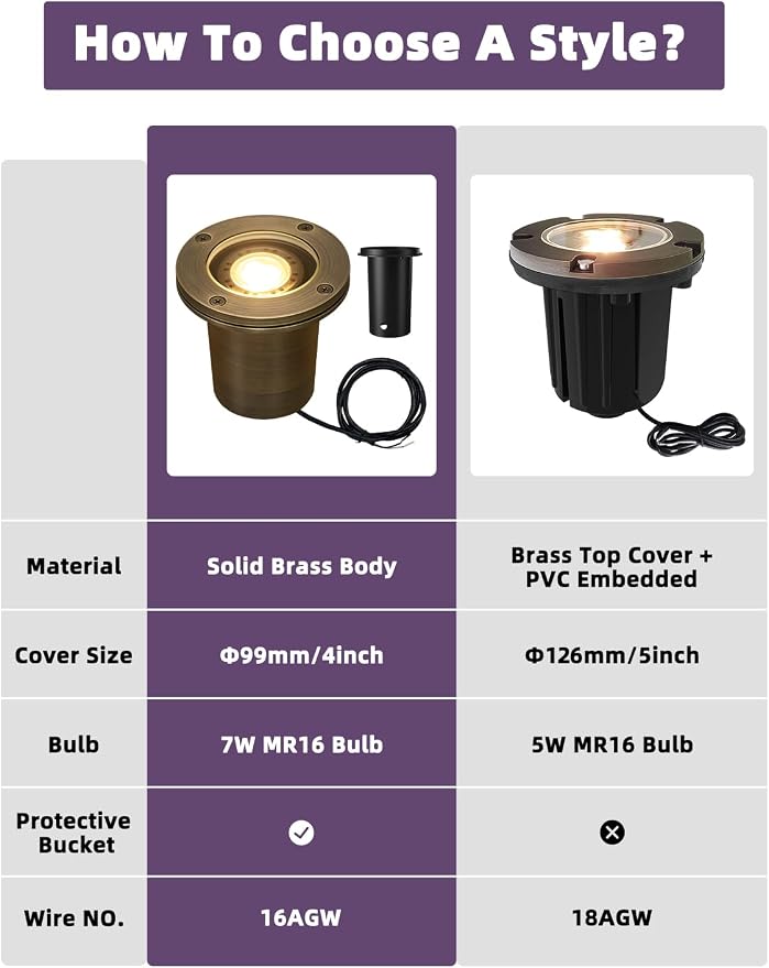MALORY Brass Landscape Well Lights, (φ99 mm) 12V Low Voltage Outdoor In Ground Lights,Landscape Lighting for Pathway, Driveway, Garden 1 Pack with Bulb (Full Brass -01A, 10-Pack with Bulb)