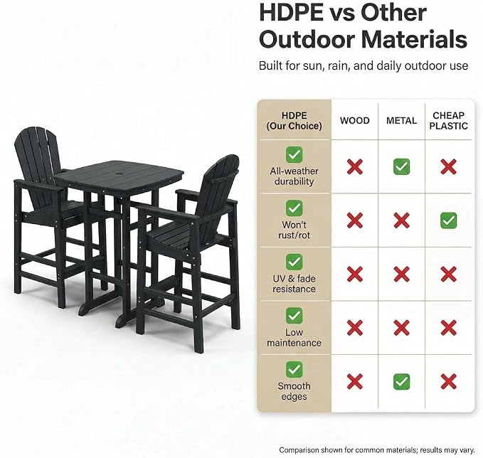 WILLIAMSPACE Height Patio Bar Table Set of 3, Outdoor Square Bar Table with Umbrella Hole, 2 Bar Stools with Cup Holders, 3-Piece All-Weather Outdoor Bistro Set for Kitchen Outside (Black)