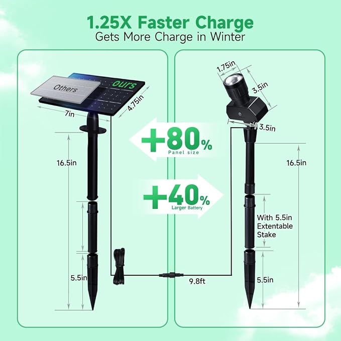 Solar Spot Lights Outdoor, Adjustable Beam Focus Uplights for Trees, Waterproof Separate Panel Bright Spotlight, LED Warm White & Daylight Selectable for House Exterior Flag 2 Pack