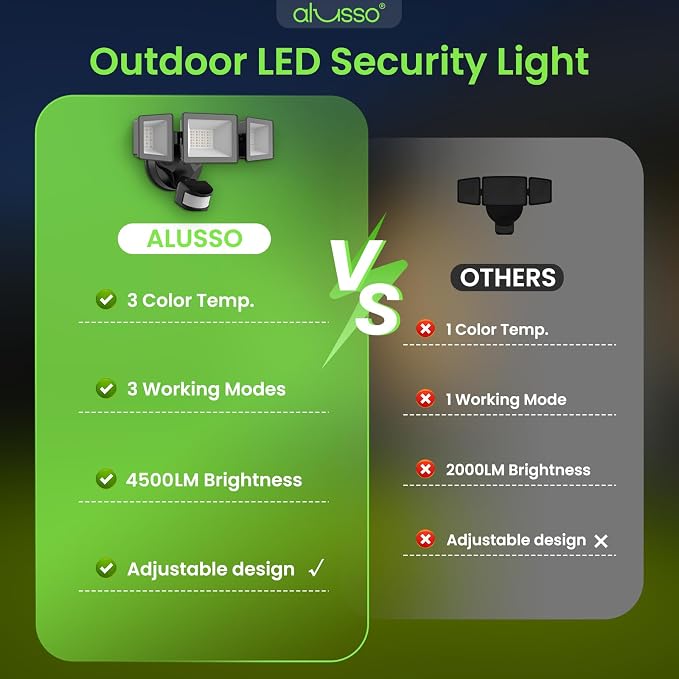 ALUSSO Motion Sensor Outdoor Lights Hardwired(Not Solar),40W 4500LM Flood Lights Outdoor 120V, 3CCT 3000K/4000K/6500K, 3 Modes(Dusk to Dawn/Auto/On Time) Security Light ETL Listed, Black, 2Pack