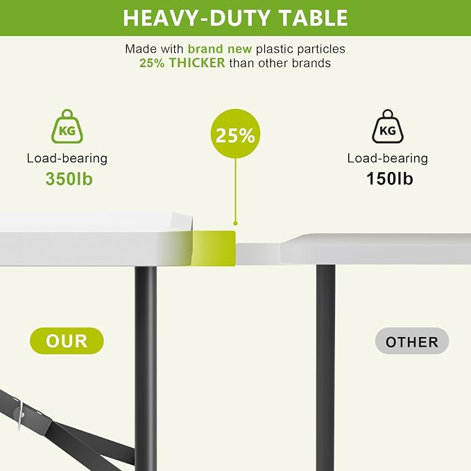 4 Ft Plastic Folding Table,Heavy Duty Portable Table for Indoor & Outdoor,350lbs Weight Capacity,Premium Solutions for Camping,Picnic,BBQ and Party