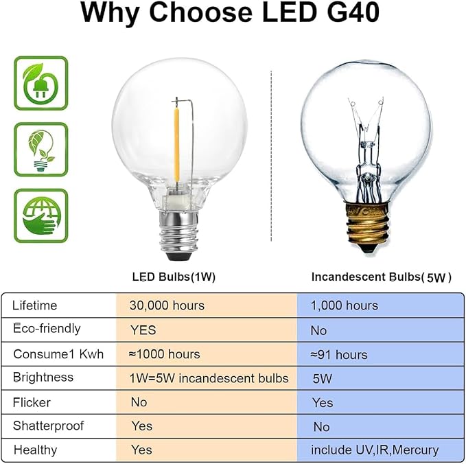 SUNTHIN Outdoor String Lights, 48FT Patio Lights with 25 G40 Shatterproof LED Bulbs(1 Spare), Waterproof Hanging Lights String for Outside Backyard, Porch, Deck, Party, Garden