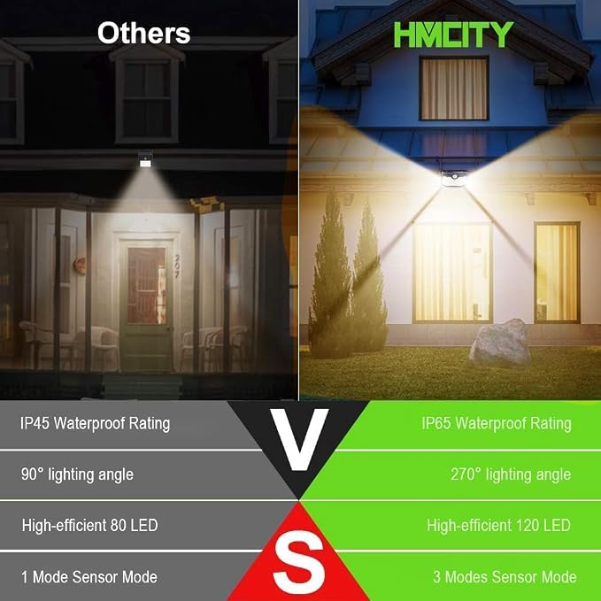 HMCITY 120 LED Outdoor Solar Lights- with Motion Sensor and 3 Lighting Modes, IP65 Waterproof Wide Solar Wall Lights Ideal for Garden Patio Yard (Front Button 4Packs, Black Shell-Warm White)