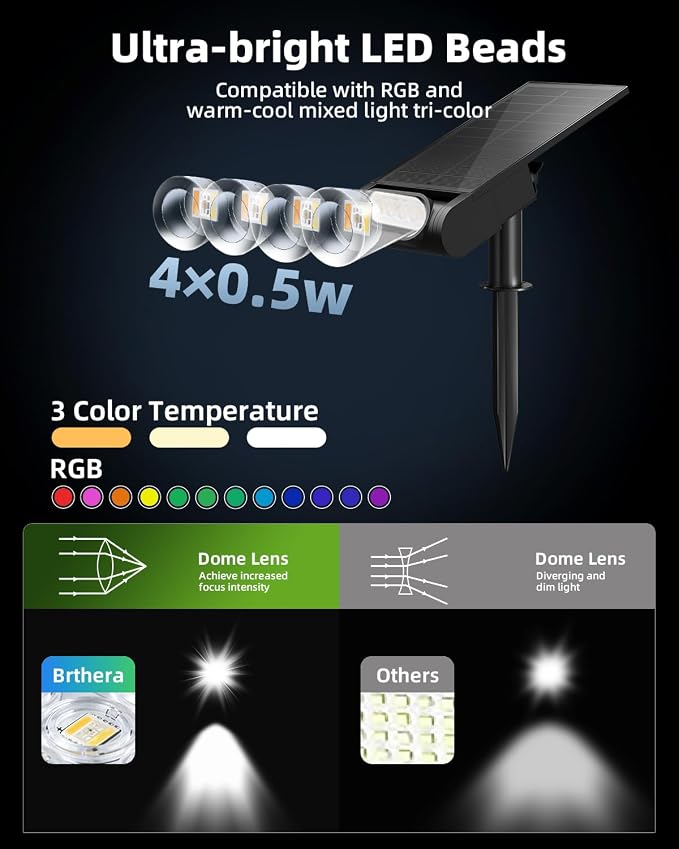 RGB Christmas Solar Spot Lights Outdoor, 12 RGB Color Modes Landscape Light Waterproof IP67 with Remote Control, 2-in-1 Color Changing RGB/Cool/Warm White for Yard Garden Christmas 4 Pack