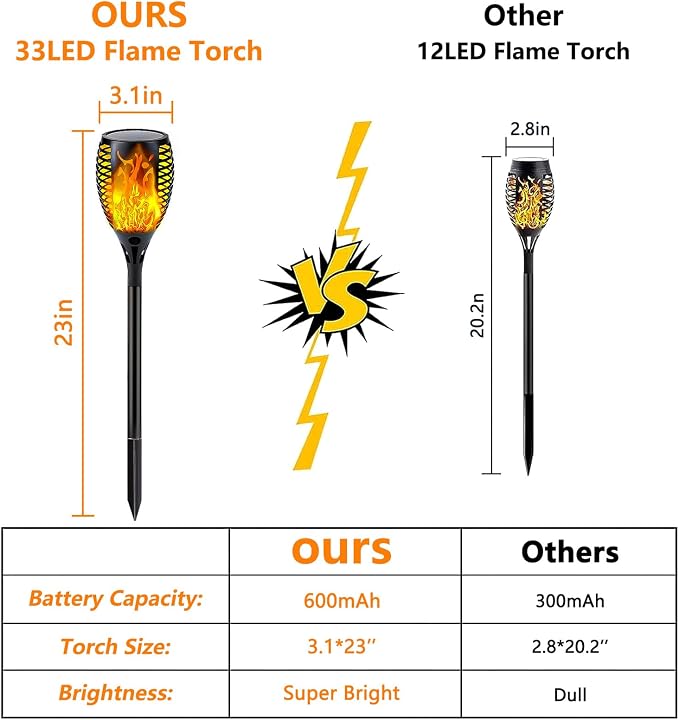 Solar Torch Lights with Flickering Flame Larger Size Solar Flame Lights | 4 Pack Upgraded Solar Lights Outdoor for Halloween Decor, Waterproof Solar Tiki Torches Outdoor for Garden Yard Pathway Patio