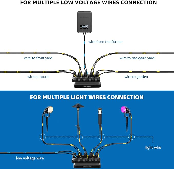 SUNVIE Low Voltage Wire Connector 5-Way Landscape Lighting Wire Connectors Fastlock3 12-20 Gauge Landscape Wire Junction Hub Connector for Landscape Lights Pathway Lights Low Voltage Cable, 2 Pack