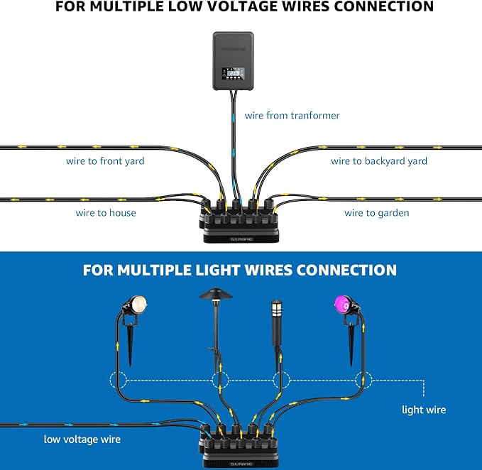 SUNVIE Low Voltage Wire Connector Fastlock3 Landscape Lighting Connectors 12-20 Gauge Low Voltage Connectors 5-Way Landscape Lighting Junction Hub for Garden Path Lights Spotlights, 4 Pack