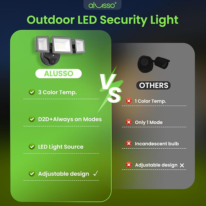 ALUSSO Dusk to Dawn Outdoor Lighting Hardwired(Not Solar), Flood Lights Outdoor 120V 40W 4000LM, 3CCT 3000K/4000K/6000K 3 Heads Security Light for Garage Yard Walkway, ETL, Dusk to Dawn Black, 1pack