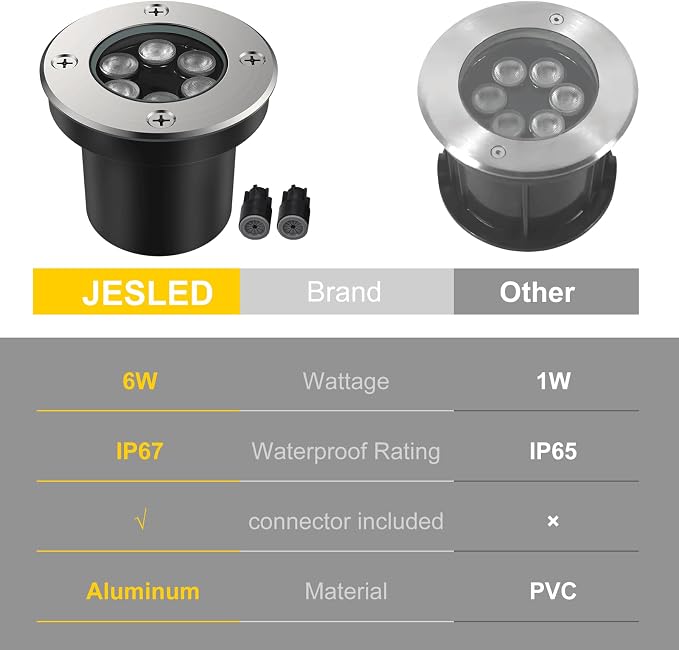 JESLED Outdoor Landscape Lights, Low Voltage In Ground Well Lights, 6 Pack | 3000K Warm White, 6W LED, 12V/24V, IP67 Waterproof, 5-Ton Pressure Resistant & 90° Beam for Driveway Decks Step Garden