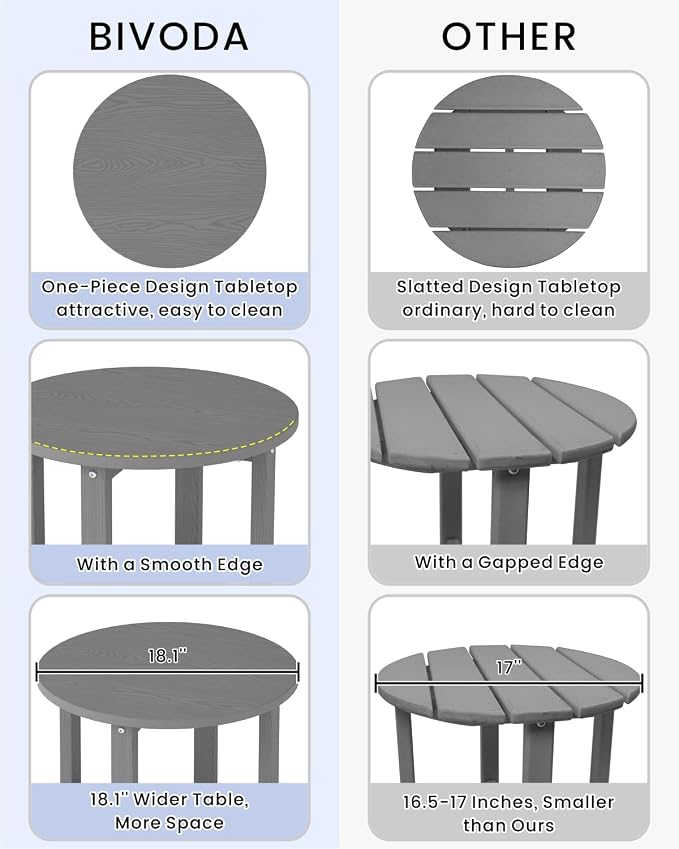 HDPE Round Outdoor Side Table, 18.1-Inch Weatherproof Small Outdoor Table for Adirondack, 2-Tier Patio End Table for Garden Backyard Porch Deck Balcony Poolside (Grey)