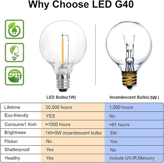 SUNTHIN White String Lights, 97FT White Outdoor Lights with 49 G40 Shatterproof LED Bulbs(1 Spare), Waterproof Conectable Hanging Outside Lights for Yard, Porch, Deck, Garden, Pergola
