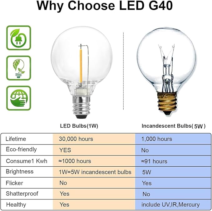 SUNTHIN Outdoor White String Lights, 27FT White Patio Lights with 14 G40 Shatterproof LED Bulbs(1 Spare), Waterproof Hanging Outside Lights for Yard, Porch, Deck, Garden, Pergola