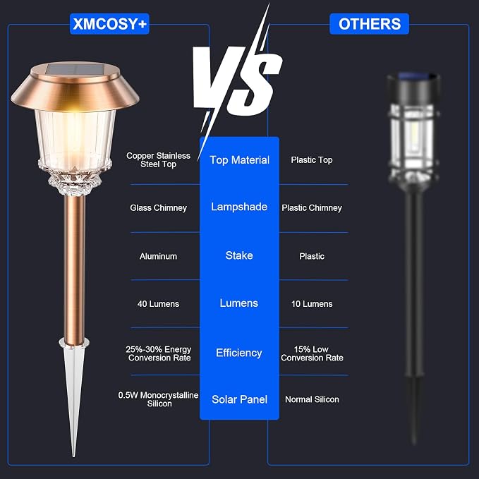 XMCOSY+ Solar Pathway Lights Outdoor, 6 Pack Solar Light Outdoor Waterproof | Stainless Steel & Aluminum 10-40LM Dimmable Warm White for 12H, IP65 Solar Powered Auto On/Off Outdoor Light for Yard Garden