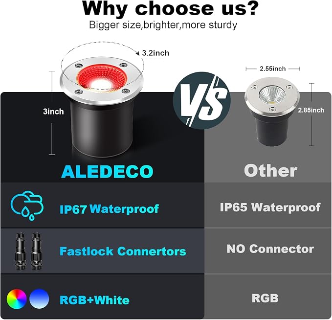 8Pack RGB Color Changing Low Voltage Landscape Lights with Connecotrs 3W LED 12V Outdoor Inground Lights Waterproof Well Lighting Christmas Decorative Lighting for Garden,Yard,Patio(RGB)