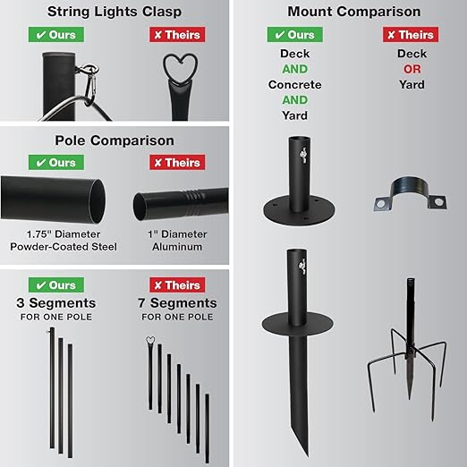 EXCELLO GLOBAL PRODUCTS Bistro String Light Poles - 4 Pack - Extends to 10 Feet - Universal Mounting Options Included