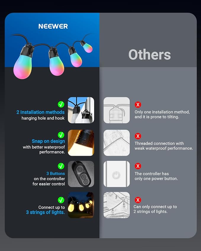 NEEWER 96ft Outdoor String Lights, App Control Smart AI RGB IC W Hanging Outside Warm White Patio Balcony Backyard Lighting, IP65 Waterproof, 30 LED Bulbs,50+ Scenes, Compatible with Alexa Google,NR01