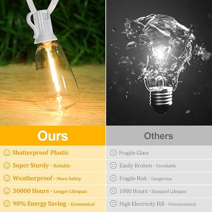 Brightever 50FT Outdoor String Lights Weatherproof, Patio Lights with 25+2 ST38 Edison Shatterproof Bulbs, Commercial Grade Warm White LED String Lights Decorative for Christmas, Wedding, Party, White