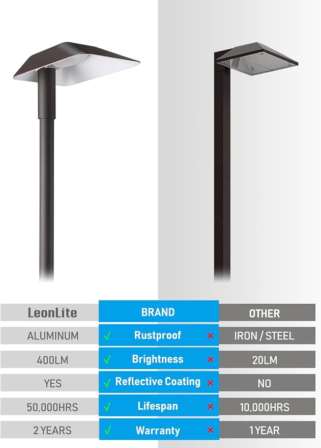 LEONLITE 12-Pack Anti-Glare Low Voltage Pathway Lights, 12-24V AC/DC, 5000K | 5W LED Landscape Path Lights, Aluminum, IP65 Waterproof for Yard Walkway, Daylight, ETL