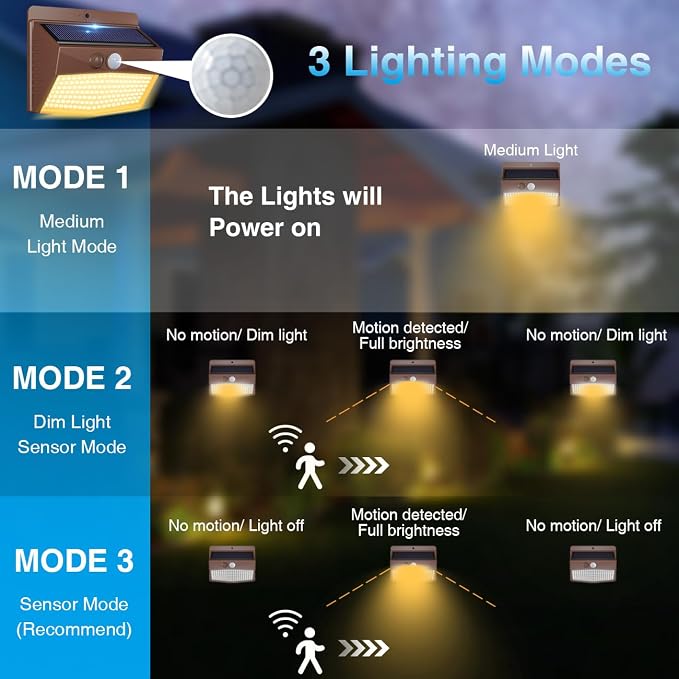 Solar Lights Outdoor Motion Sensor [10 Packs] Security Light with 3 Lighting Modes Wall Lights Waterproof Solar Powered Lights for Garden Fence Yard, Brown White