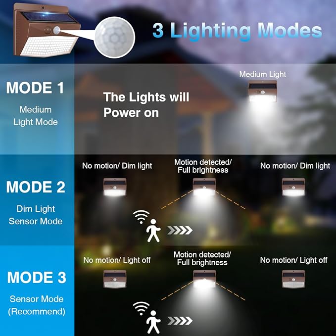 Solar Lights Outdoor Motion Sensor [10 Packs] Security Light with 3 Lighting Modes Wall Lights Waterproof Solar Powered Lights for Garden Fence Yard, Brown