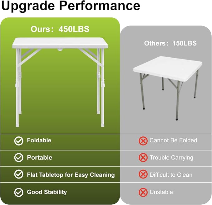 34" Folding Table, Portable Square Folding Card Table, Picnic Tables with Collapsible Legs & Carrying Handle (White, 1 Pack)